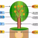 家庭教育故事分享