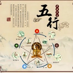 周易五行|推动传统文化传承